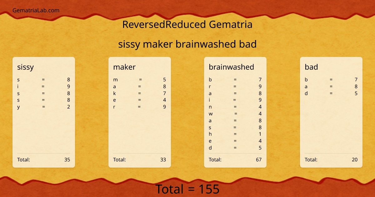 sissy maker brainwashed bad in reversedReduced Gematria